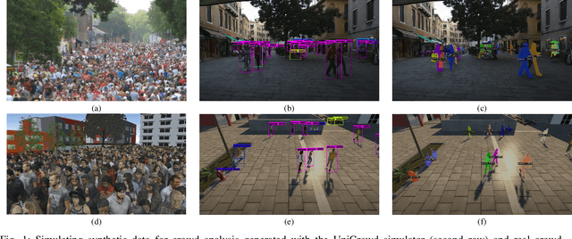 Figure 1 for A Unified Simulation Framework for Visual and Behavioral Fidelity in Crowd Analysis