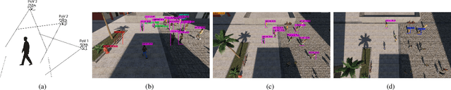 Figure 2 for A Unified Simulation Framework for Visual and Behavioral Fidelity in Crowd Analysis