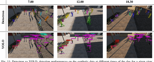Figure 3 for A Unified Simulation Framework for Visual and Behavioral Fidelity in Crowd Analysis