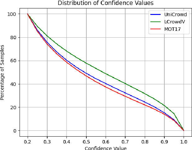 Figure 4 for A Unified Simulation Framework for Visual and Behavioral Fidelity in Crowd Analysis