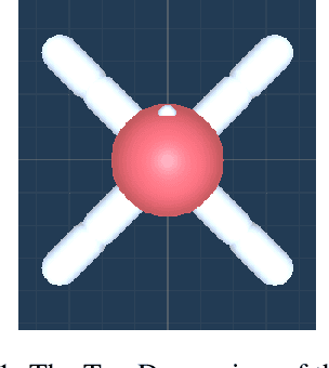 Figure 1 for Articulated Animal AI: An Environment for Animal-like Cognition in a Limbed Agent