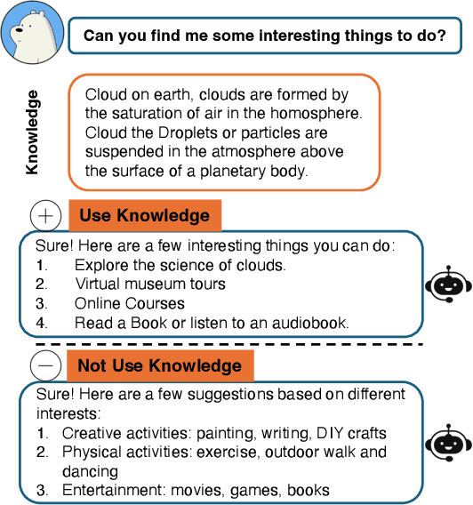Figure 1 for Adaptive Retrieval-Augmented Generation for Conversational Systems