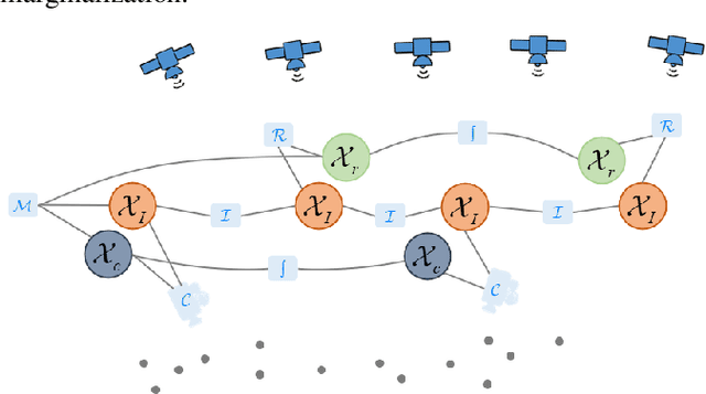 Figure 1 for GICI-LIB: A GNSS/INS/Camera Integrated Navigation Library