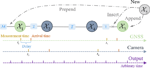 Figure 2 for GICI-LIB: A GNSS/INS/Camera Integrated Navigation Library