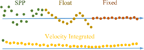 Figure 3 for GICI-LIB: A GNSS/INS/Camera Integrated Navigation Library