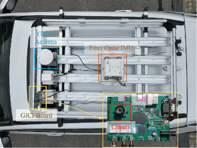 Figure 4 for GICI-LIB: A GNSS/INS/Camera Integrated Navigation Library