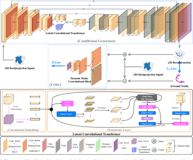 Figure 3 for Deep Learning-based 3D Coronary Tree Reconstruction from Two 2D Non-simultaneous X-ray Angiography Projections