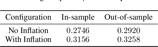 Figure 4 for Impact of Price Inflation on Algorithmic Collusion Through Reinforcement Learning Agents