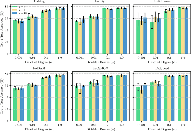 Figure 3 for A Unified Benchmark of Federated Learning with Kolmogorov-Arnold Networks for Medical Imaging