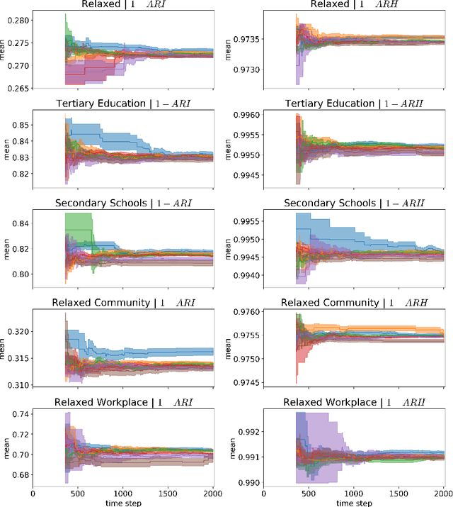 Figure 3 for Evaluating COVID-19 vaccine allocation policies using Bayesian $m$-top exploration