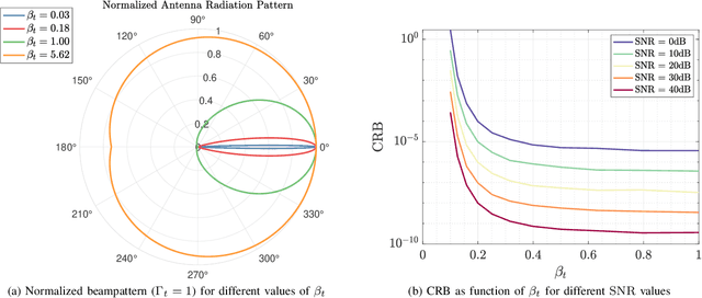 Figure 2 for Complex Neural Network based Joint AoA and AoD Estimation for Bistatic ISAC