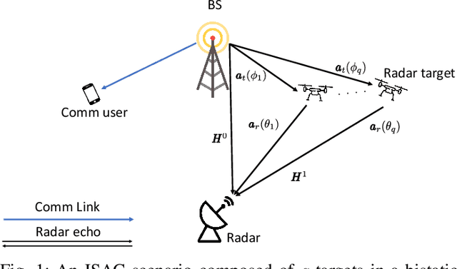 Figure 1 for Complex Neural Network based Joint AoA and AoD Estimation for Bistatic ISAC