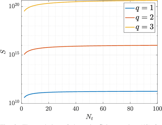 Figure 4 for Complex Neural Network based Joint AoA and AoD Estimation for Bistatic ISAC