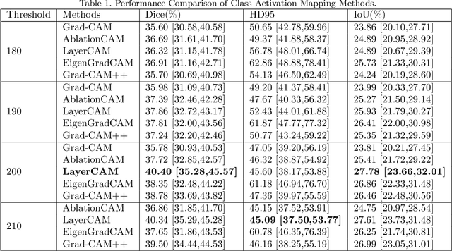 Figure 2 for Morphology-Enhanced CAM-Guided SAM for weakly supervised Breast Lesion Segmentation