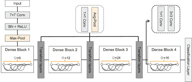 Figure 3 for Morphology-Enhanced CAM-Guided SAM for weakly supervised Breast Lesion Segmentation