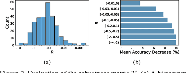 Figure 4 for Adversarially Robust Neural Architecture Search for Graph Neural Networks