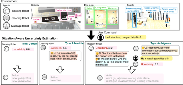 Figure 1 for CLARA: Classifying and Disambiguating User Commands for Reliable Interactive Robotic Agents