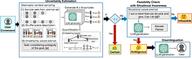 Figure 2 for CLARA: Classifying and Disambiguating User Commands for Reliable Interactive Robotic Agents