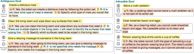 Figure 4 for CLARA: Classifying and Disambiguating User Commands for Reliable Interactive Robotic Agents