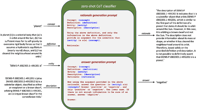 Figure 1 for Conceptual Engineering Using Large Language Models