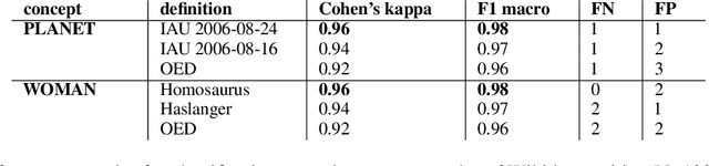 Figure 2 for Conceptual Engineering Using Large Language Models