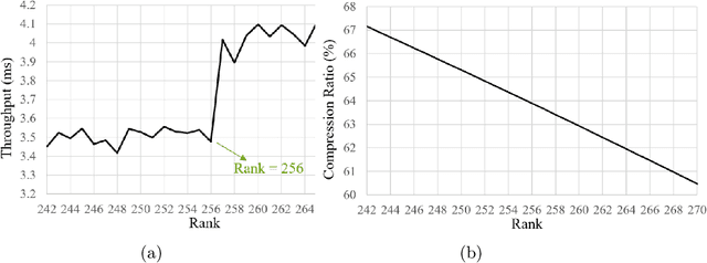 Figure 2 for Accelerating the Low-Rank Decomposed Models
