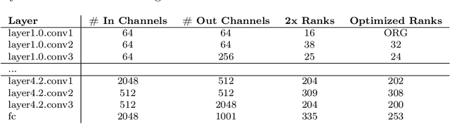 Figure 3 for Accelerating the Low-Rank Decomposed Models