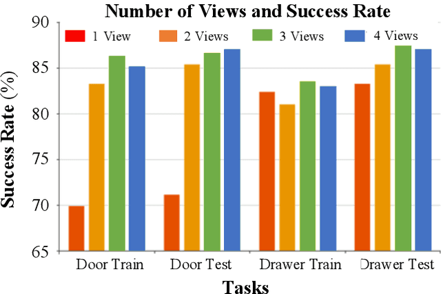 Figure 4 for RGBManip: Monocular Image-based Robotic Manipulation through Active Object Pose Estimation