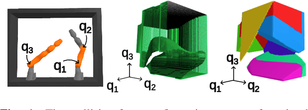 Figure 1 for Approximating Robot Configuration Spaces with few Convex Sets using Clique Covers of Visibility Graphs