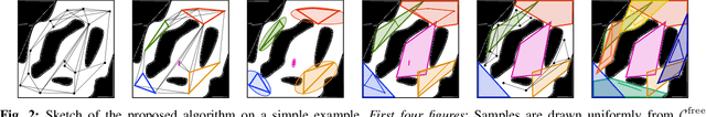 Figure 2 for Approximating Robot Configuration Spaces with few Convex Sets using Clique Covers of Visibility Graphs