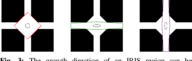 Figure 3 for Approximating Robot Configuration Spaces with few Convex Sets using Clique Covers of Visibility Graphs