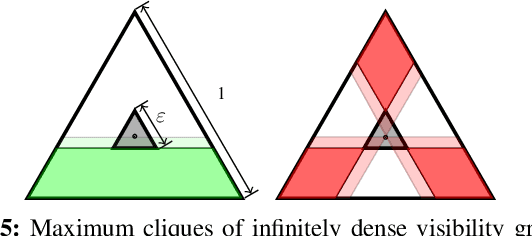 Figure 4 for Approximating Robot Configuration Spaces with few Convex Sets using Clique Covers of Visibility Graphs