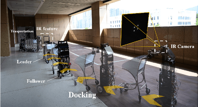 Figure 1 for Robust Docking Maneuvers for Autonomous Trolley Collection: An Optimization-Based Visual Servoing Scheme