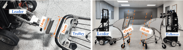 Figure 4 for Robust Docking Maneuvers for Autonomous Trolley Collection: An Optimization-Based Visual Servoing Scheme