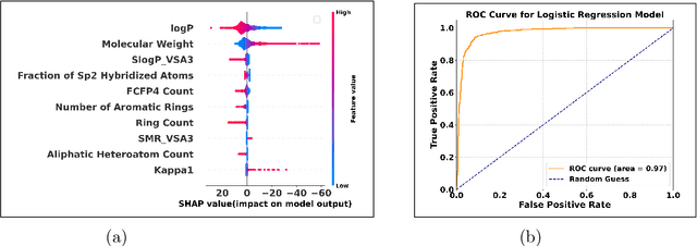 Figure 4 for Navigating the Fragrance space Via Graph Generative Models And Predicting Odors