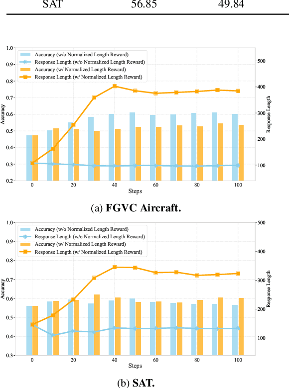 Figure 3 for On the Suitability of Reinforcement Fine-Tuning to Visual Tasks