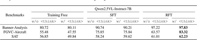 Figure 2 for On the Suitability of Reinforcement Fine-Tuning to Visual Tasks