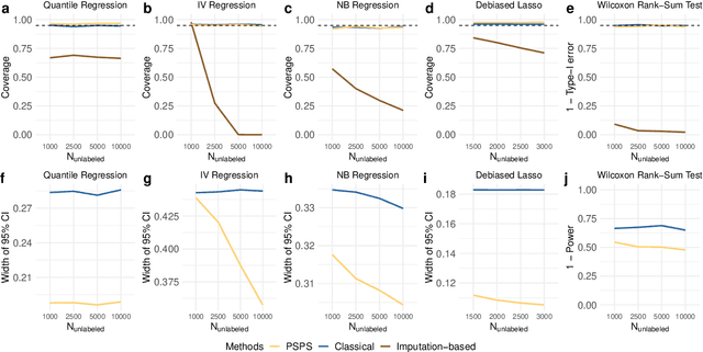 Figure 4 for Task-Agnostic Machine Learning-Assisted Inference