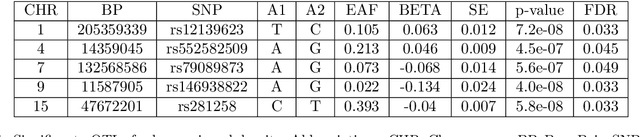 Figure 2 for Task-Agnostic Machine Learning-Assisted Inference