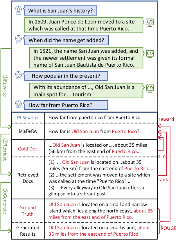 Figure 1 for MaFeRw: Query Rewriting with Multi-Aspect Feedbacks for Retrieval-Augmented Large Language Models