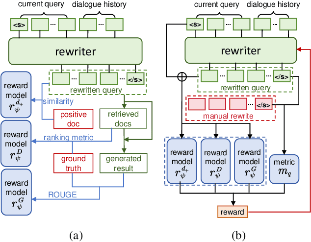 Figure 3 for MaFeRw: Query Rewriting with Multi-Aspect Feedbacks for Retrieval-Augmented Large Language Models