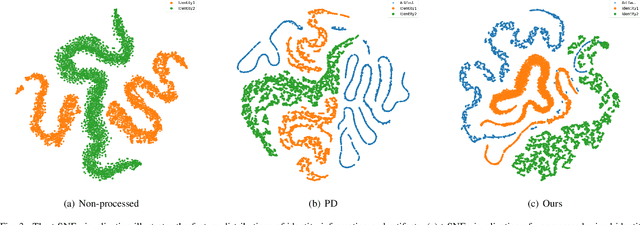 Figure 3 for Capture Artifacts via Progressive Disentangling and Purifying Blended Identities for Deepfake Detection
