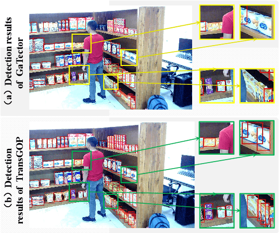 Figure 1 for TransGOP: Transformer-Based Gaze Object Prediction