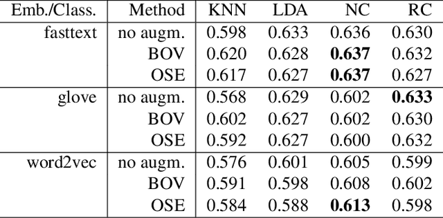 Figure 1 for Optimal synthesis embeddings