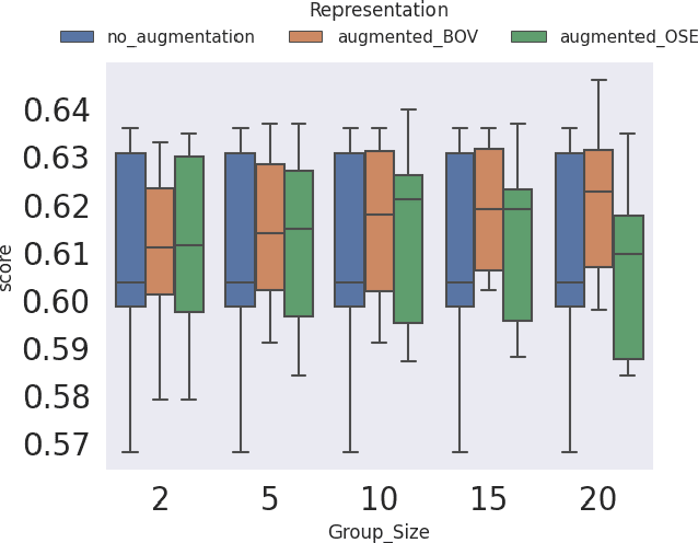Figure 2 for Optimal synthesis embeddings