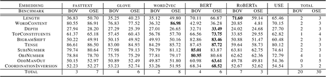Figure 3 for Optimal synthesis embeddings