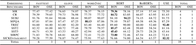 Figure 4 for Optimal synthesis embeddings