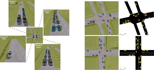 Figure 3 for A Holistic Framework Towards Vision-based Traffic Signal Control with Microscopic Simulation