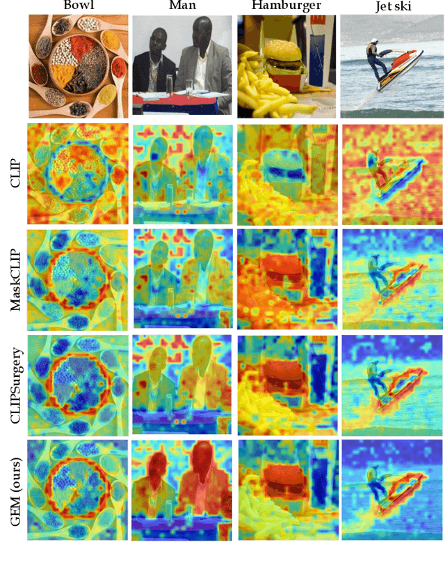 Figure 1 for Grounding Everything: Emerging Localization Properties in Vision-Language Transformers