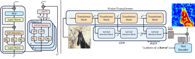 Figure 3 for Grounding Everything: Emerging Localization Properties in Vision-Language Transformers